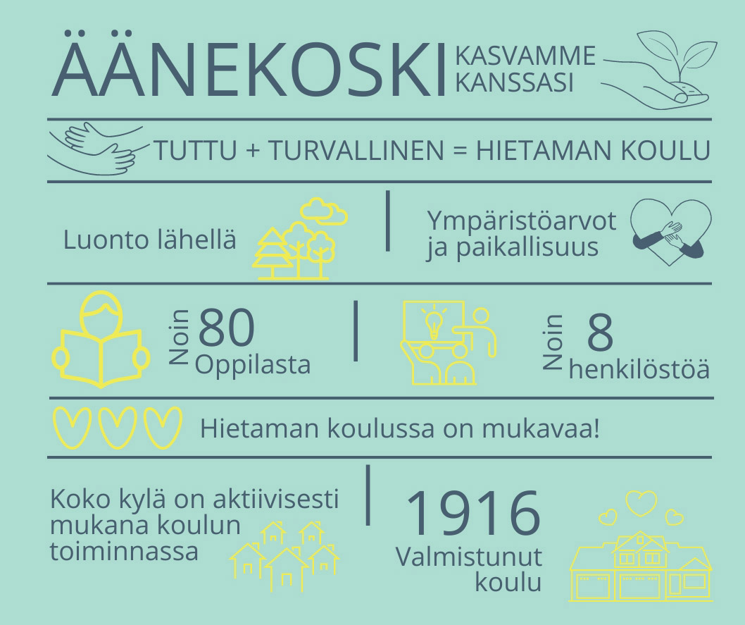 Infograafi Hietaman koulusta.