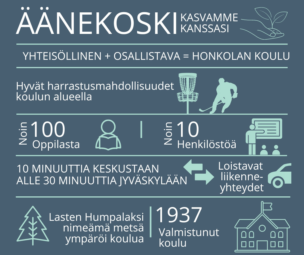 Infograafi Honkolan koulusta.