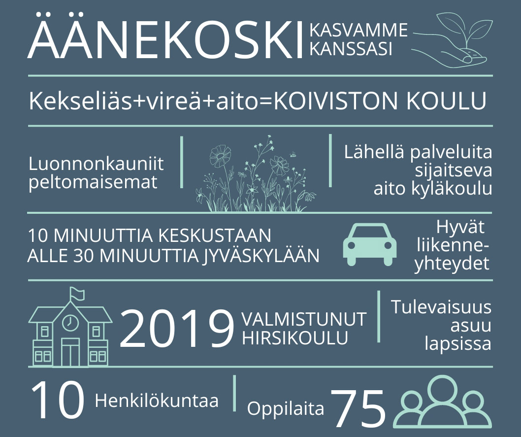 Infograafi Koiviston koulusta.