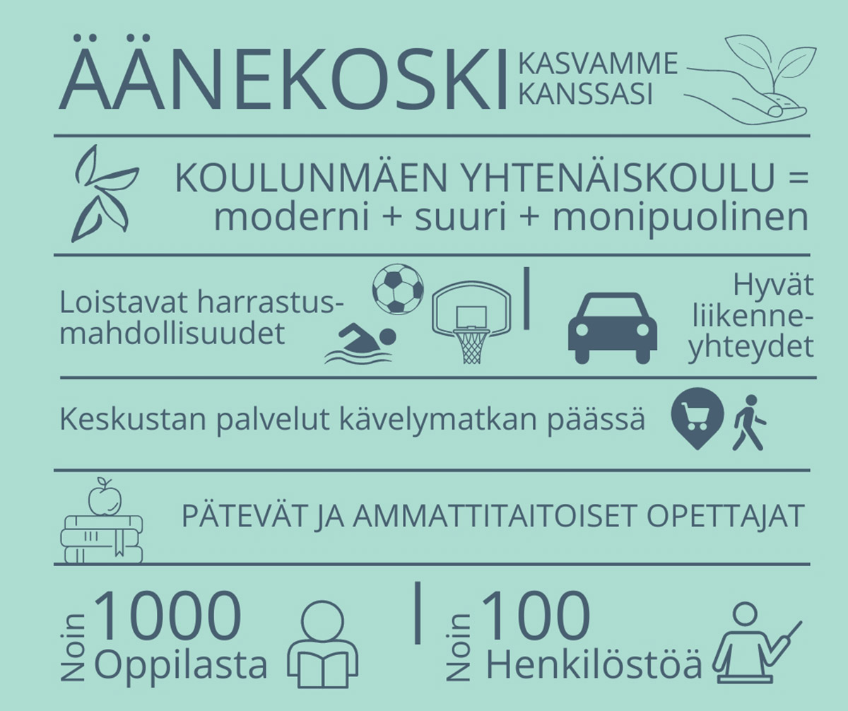 Infograafi Koulunmäen koulusta.