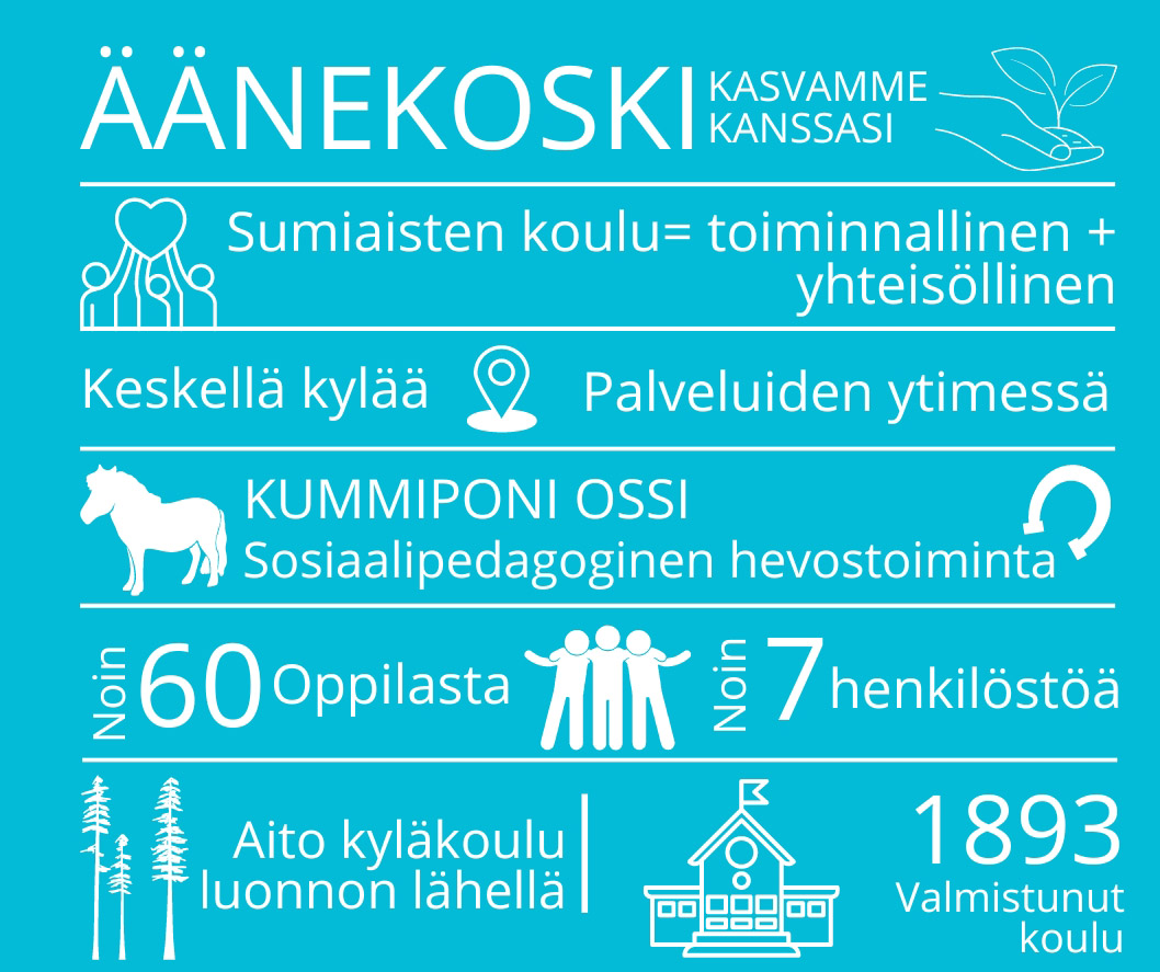 Infograafi Sumiaisten koulusta.