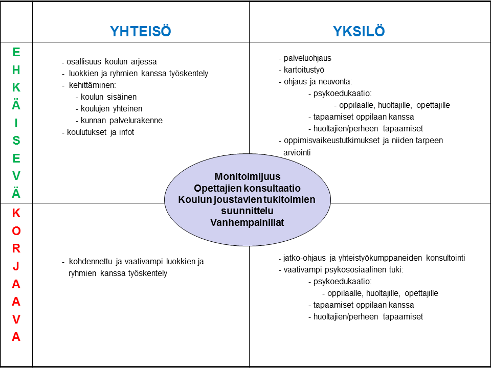 Psykososiaalisten palvelujen tehtäväkuvaus