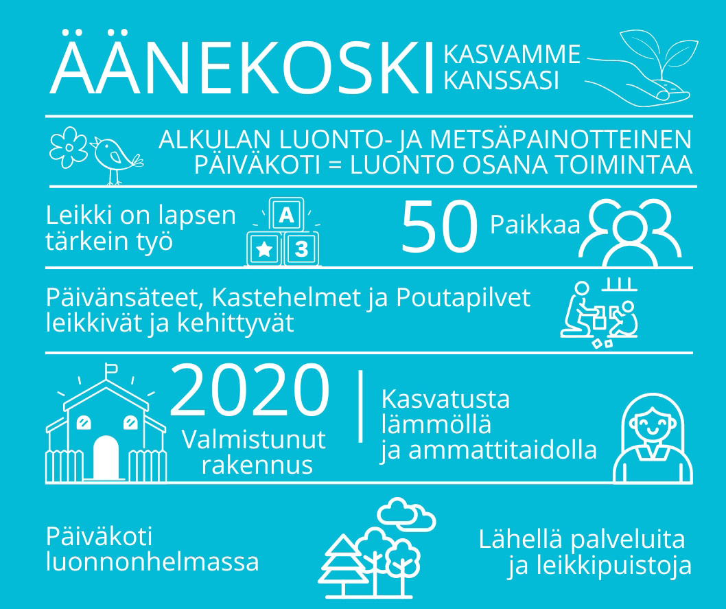 Infograafi Alkulan päiväkodista.