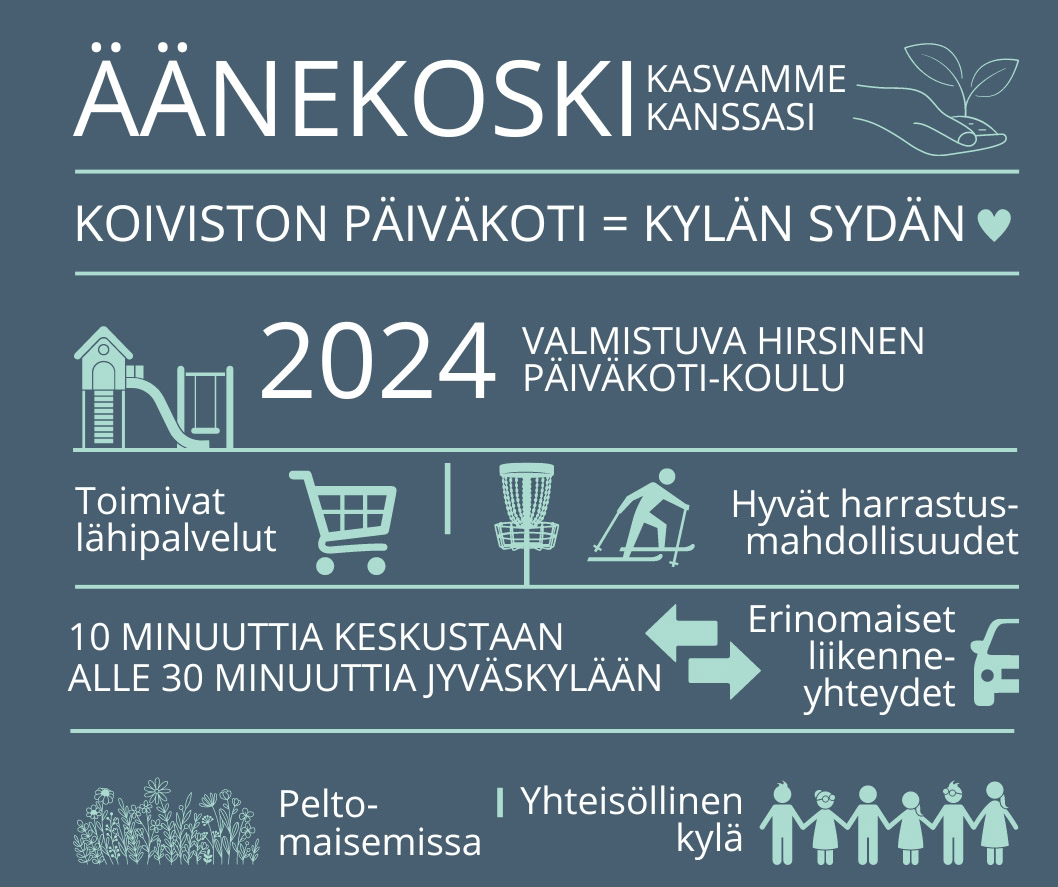 Infograafi Koiviston päiväkodista.