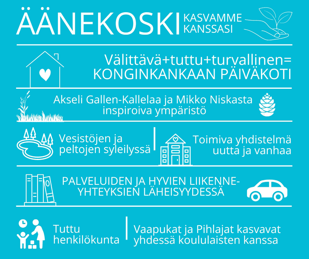 Infograafi Konginkankaan päiväkodista.