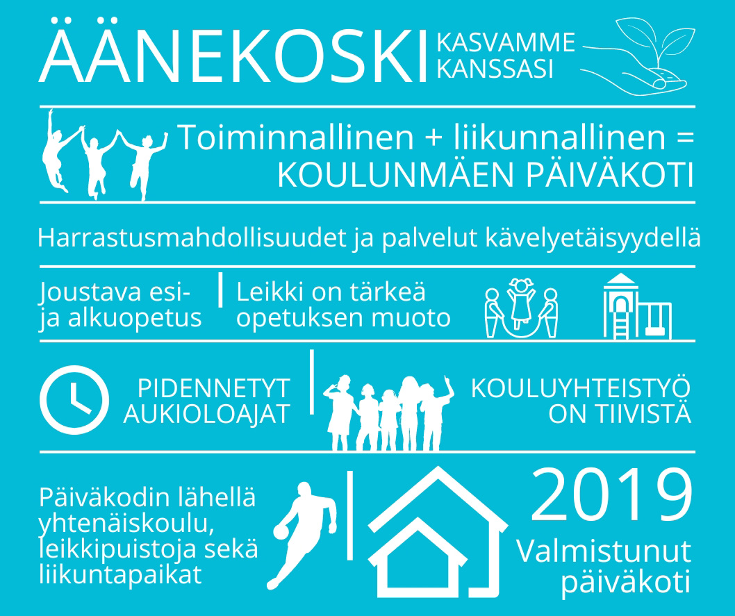 Infograafi Koulunmäen päiväkodista.