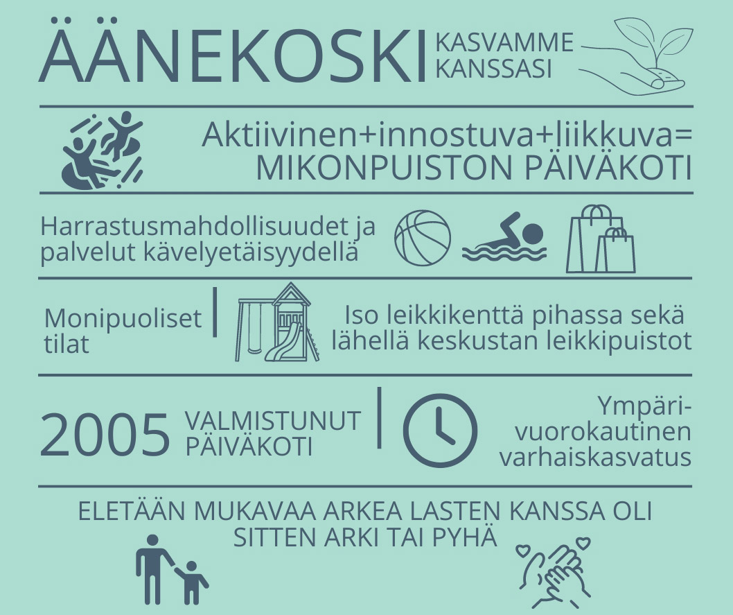 Infograafi Mikonpuiston päiväkodista.