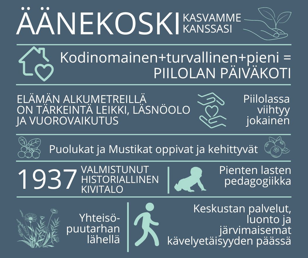 Infograafi Piilolan päiväkodista.