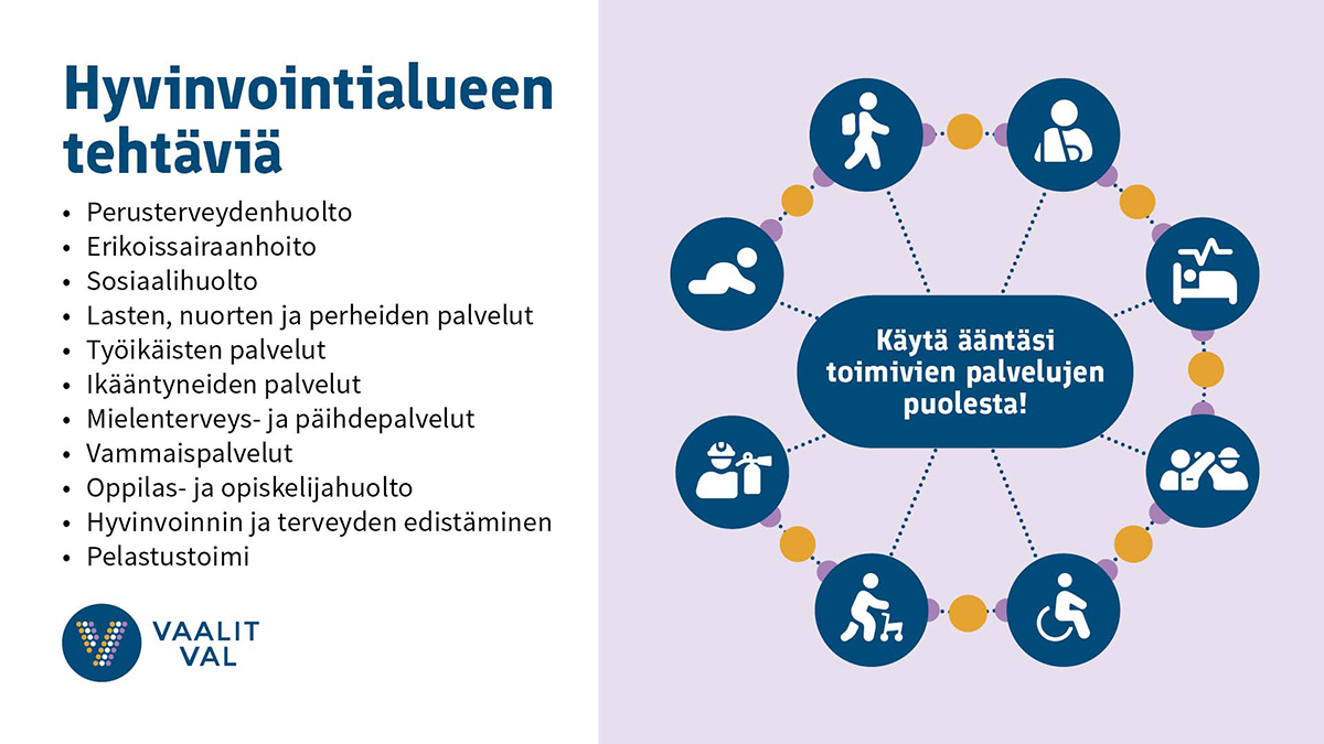 Hyvinvointialuene tehtävät lueteltuna ja kuvituskuvin.