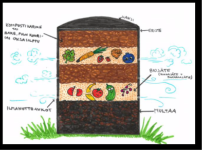 Kompostista piirros.
