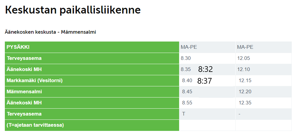 uudet ajat