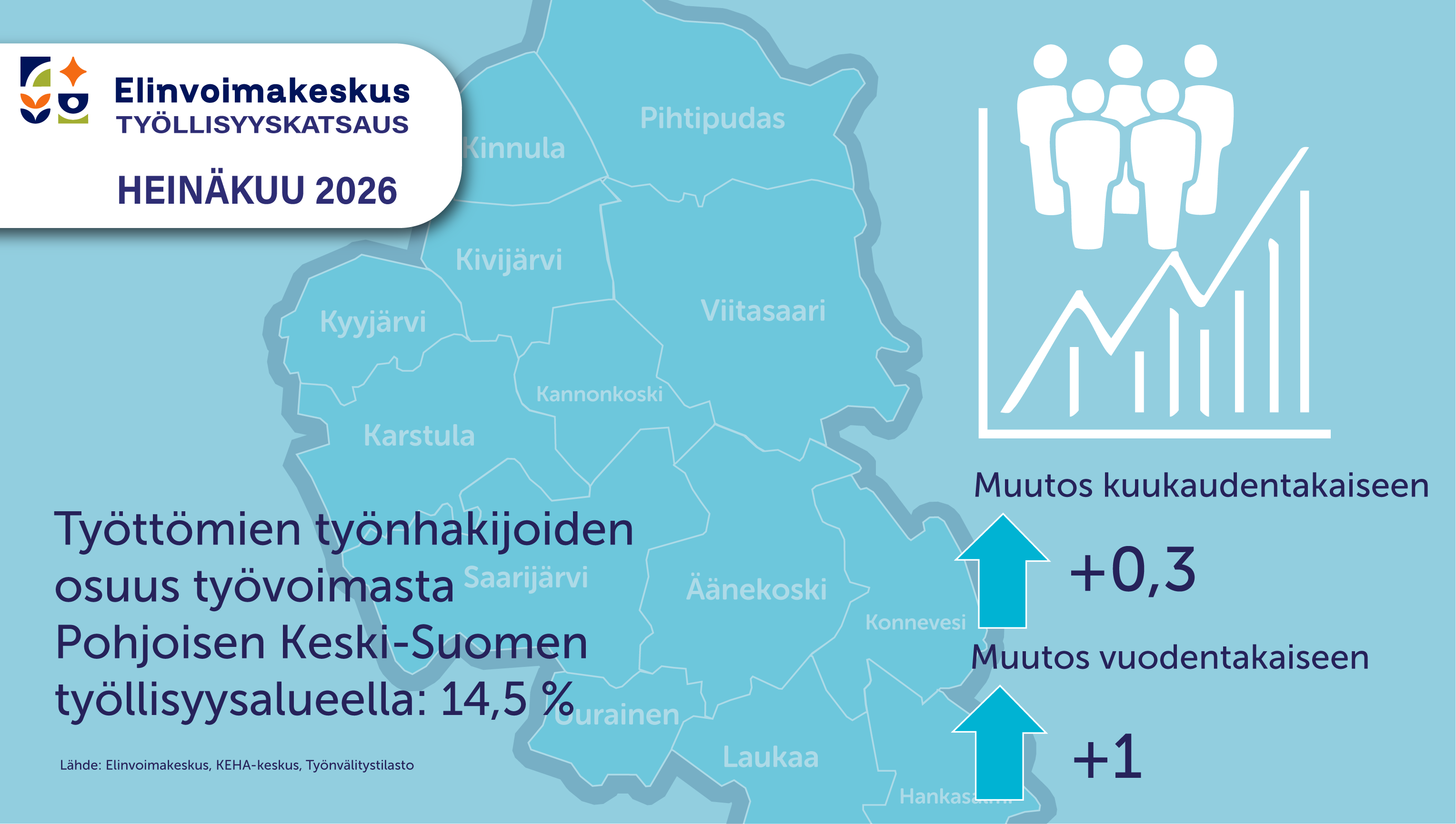 Työllisyysalueen kartta taustalla. Elinvoimakeskuksen logo. Tyylitelty kuva tilastokäyrästä.
