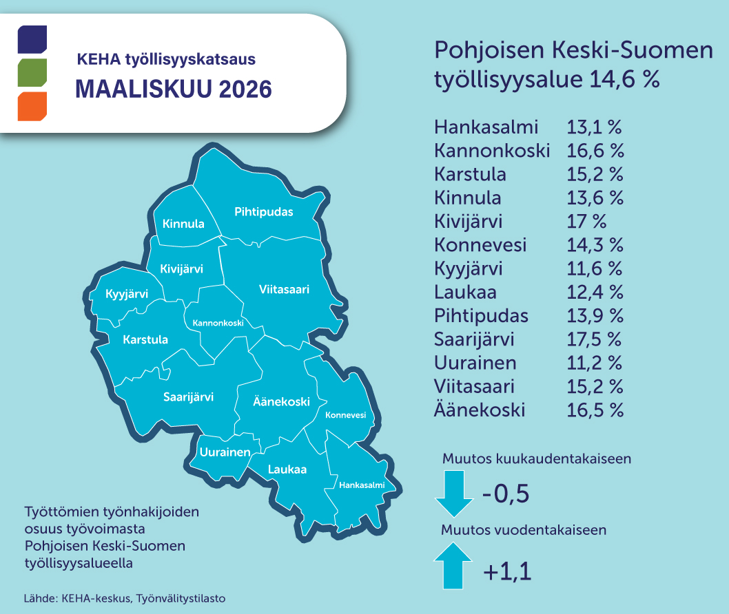 Kuvituskuva. Pohjoisen Keski-Suomen kunnat kartalla ja työttömyysprosentit.