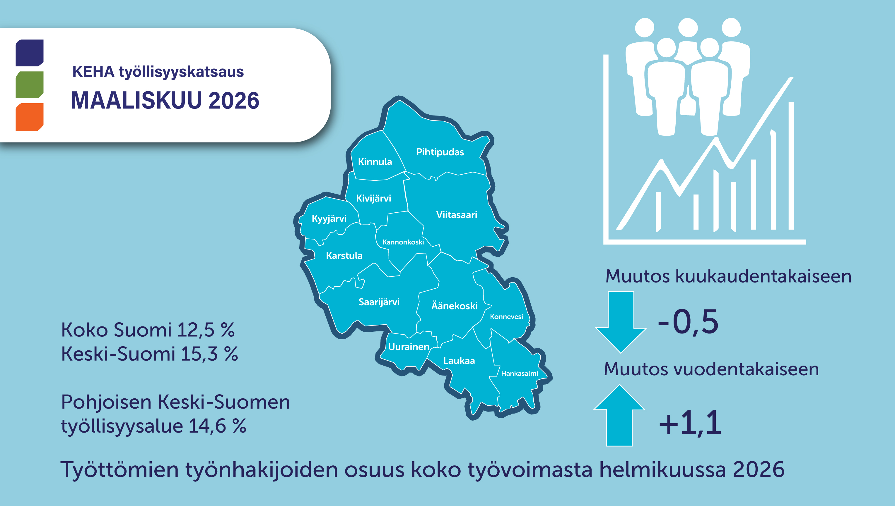 Kuvituskuva. Työllisyysalueen kunnat ja työttömyysluvut, jotka lukevat myös uutisen tekstissä.