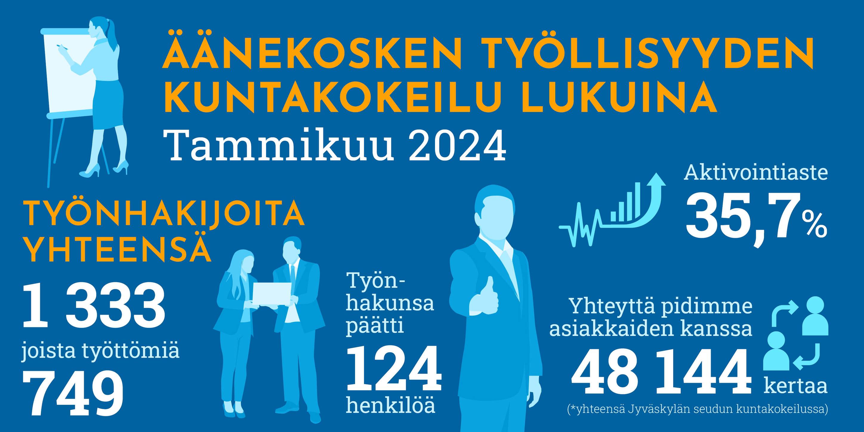 Kuntakokeilun tammikuu 2024 lukuina.