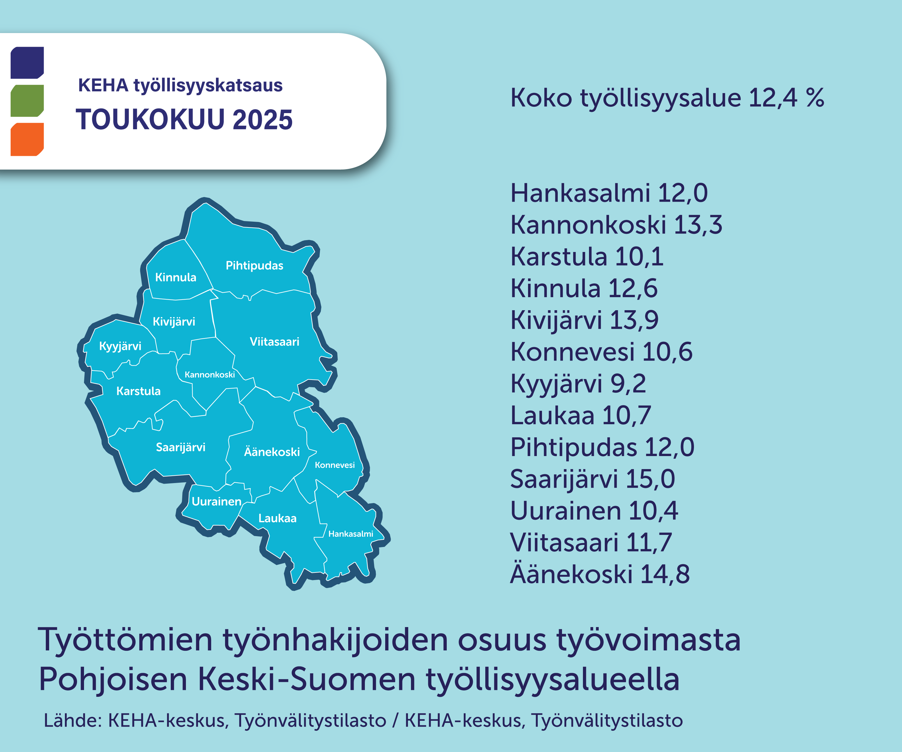Työllisyysalueen kartta, KEHA:n logo ja otsikko Työttömien työnhakijoiden osuus työvoimasta Pohjoisen Keski-Suomen työllisyysalueella. Kuntakohtaiset työttömyysprosenttiosuudet: Hankasalmi 12.0, Kannonkoski 13.3, Karstula 10.1, Kinnula 12.6, Kivijärvi 13.9, Konnevesi 10.6, Kyyjärvi 9.2, Laukaa 10.7, Pihtipudas 12.0, Saarijärvi 15.0, Uurainen 10.4, Viitasaari 11.7, ja Äänekoski 14.8
